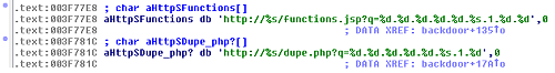 URL format strings.