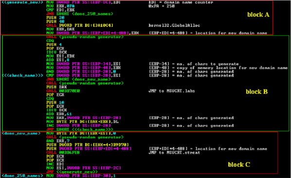 Blocks of code for the domain name generation.