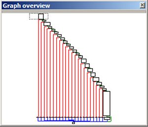 Graph of default init_ctype() function shows characteristic execution flow where the set of initial checks leads to the next one unless there is a single error. This can be used to detect init_ctype() in an obfuscated binary since its behaviour cannot be easily changed.