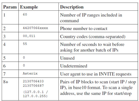 ‘R’ command syntax.