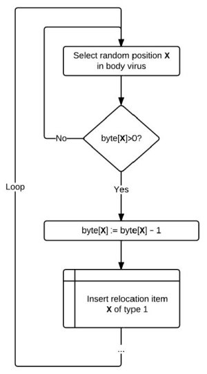 Flow diagram of a simplified version of virtual code.