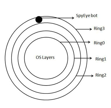 SpyEye ring 3 execution.