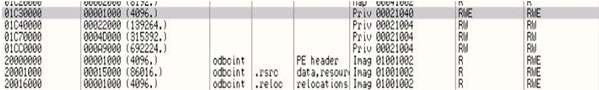 Malicious APC routine’s allocated page in the process address space.