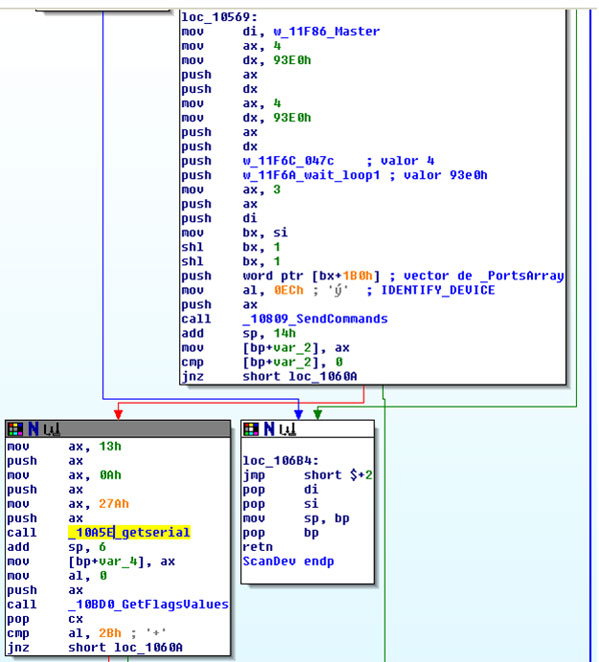 Fragment of the ScanDev function.