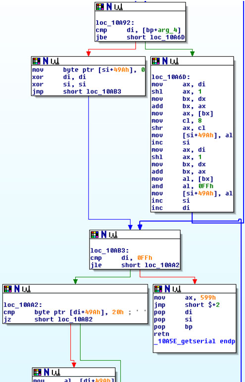 Fragment of the getserial function.