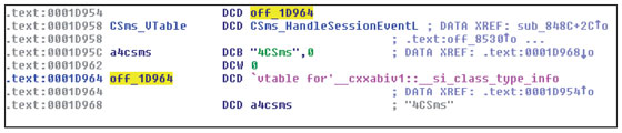 Class information for CSms (vtable offset and member function have been renamed manually).