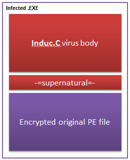 Induc’s .exe file infection.