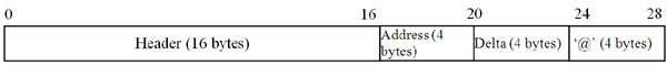 Packet structure of the ‘news’ command.