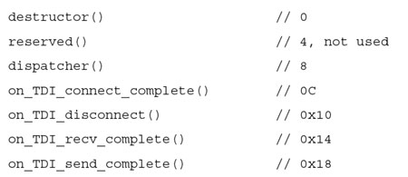 VTABLE for TCP-related TDI operations.