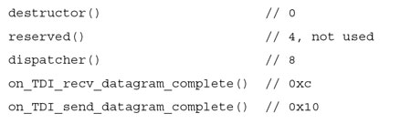 VTABLE for UDP-related TDI operations.