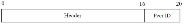 Packet structure of the ‘getL’ command.