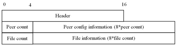 Packet structure of the ‘retL’ command.