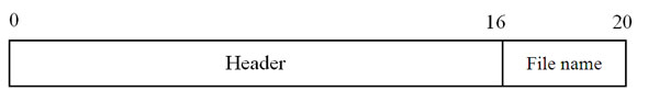 Packet structure of the ‘getF’ command.