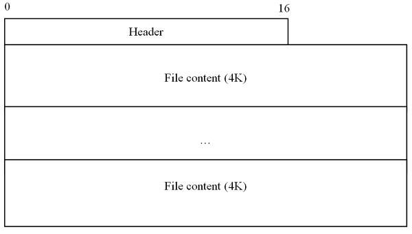 Packet structure of the ‘setF’ command.