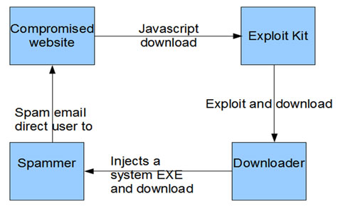 Propagation flow chart.