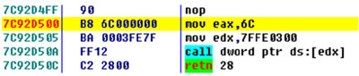 VA:0x7C92D500 is the beginning address of the ZwMapViewOfSection API.