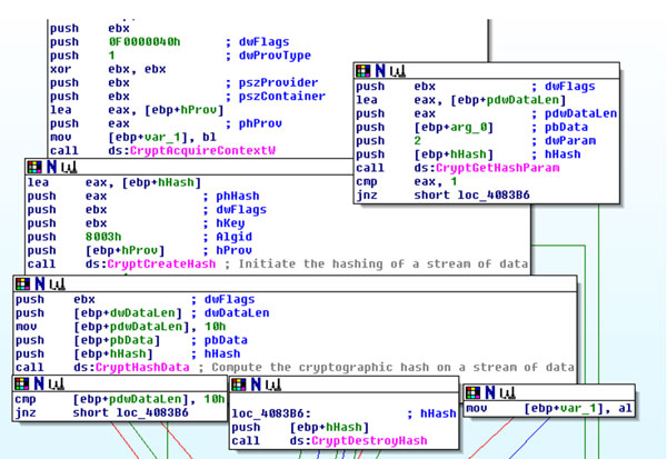 Hash generation process.