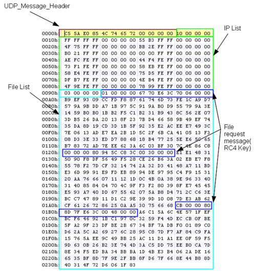 Decrypted retL data (IP list is altered to conceal the victims’ IPs).