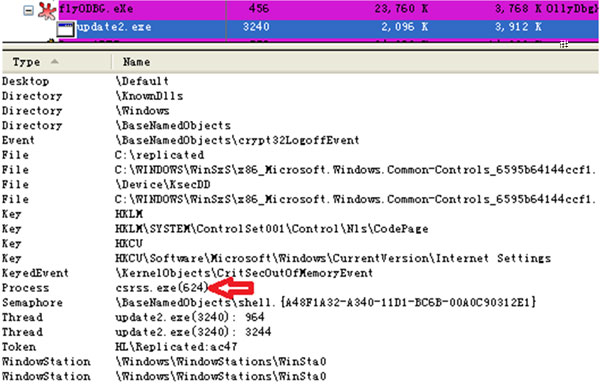 Handle to csrss.exe is duplicated (shared) by the malware.