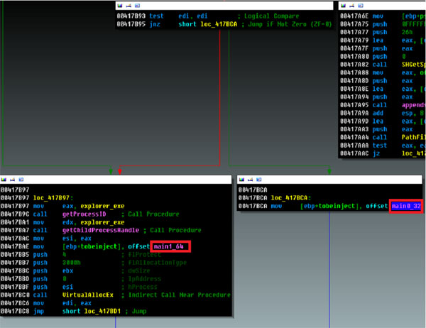 Two injecting subroutines (circled in red) for different versions of Windows.