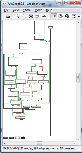 Flowchart graph of entry point.