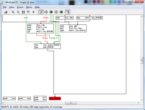 Zoom of bottom nodes of entry point flowchart graph.