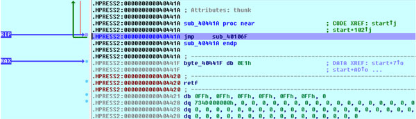 Disassembly of sub_40441A.