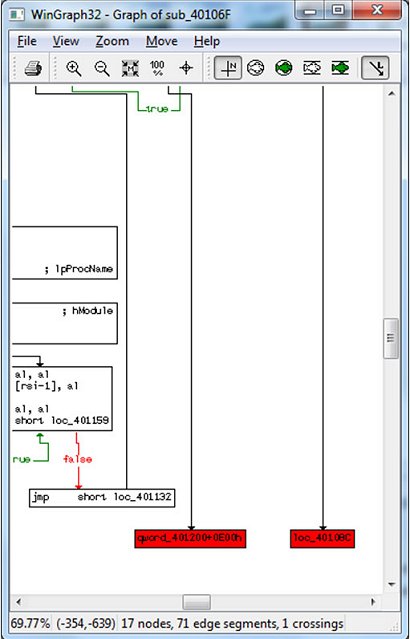 Zoom of bottom nodes from sub_40106F function.