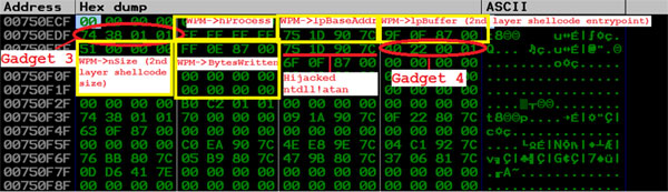 Memory view of loader code with complete ROP gadgets.