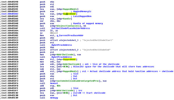 Sdropper customizes the loader shellcode.