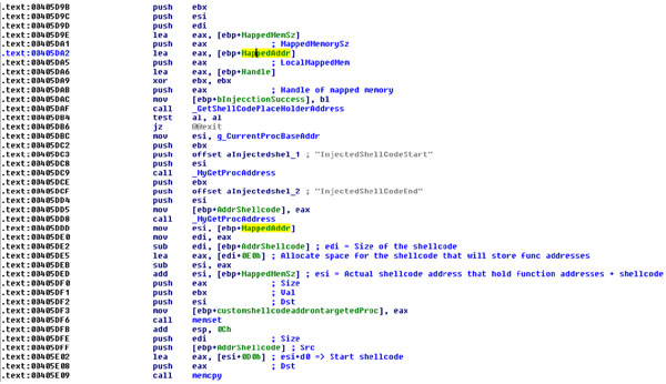 Sdropper customizes the loader shellcode.