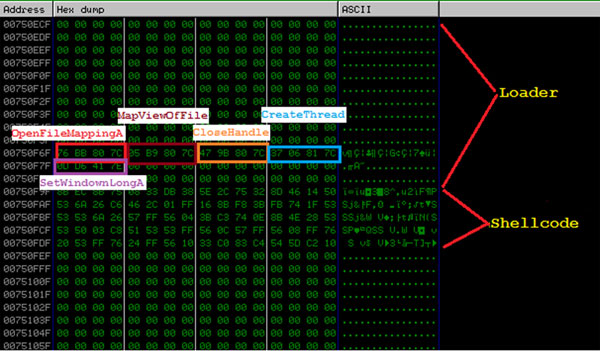 Memory view of incomplete loader code with user-mode APIs and shellcode.