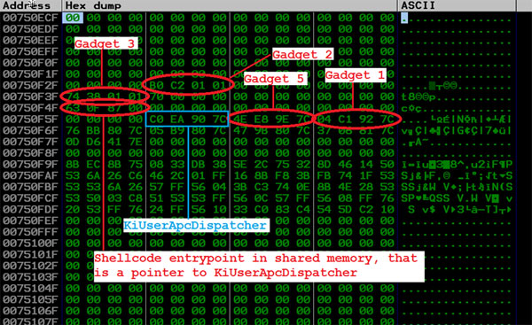 Memory view of incomplete loader code with ROP gadgets.