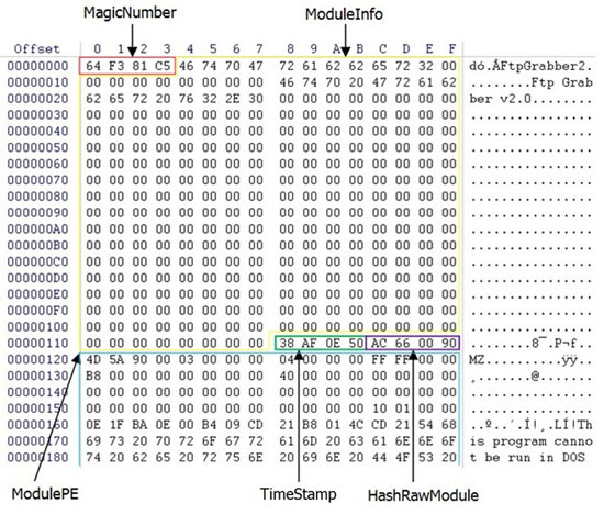 ModuleBlock of the FTP grabber module.