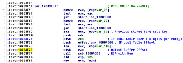 Location of the IP pool being decrypted.