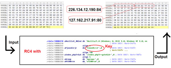 IP pool decryption method.