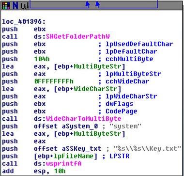 Folder and file generation.