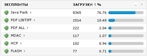 Exploit deliverance stats.