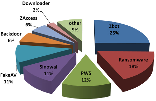 Payload breakdown.