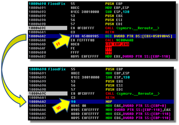 Disassembler’s attempt to interpret code after the RETN, and equivalent code once the proper jump has been established.