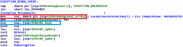Int 2D exception handler.