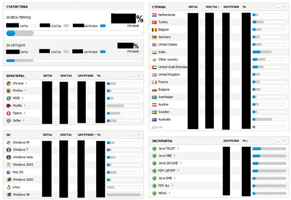 Blackhole control panel.