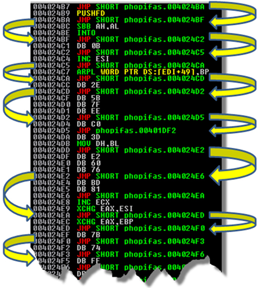 A typical JMP instruction in the malware code.