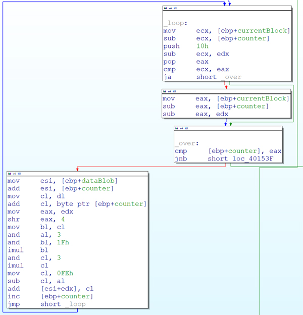 XPACK block-wise decryption loop.