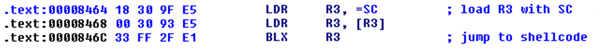 Shellcode call from C wrapper.