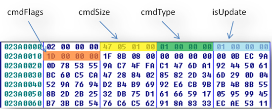 Beginning of the decrypted received commands.