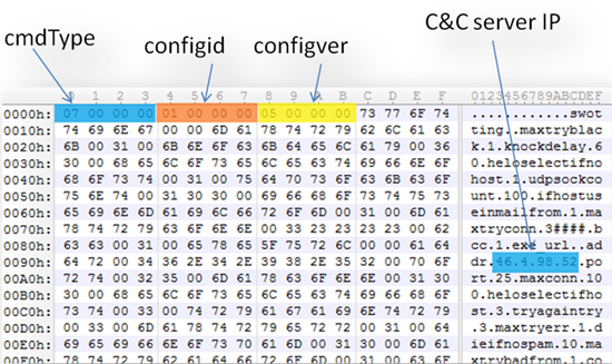 cmdType 7 contains configuration.