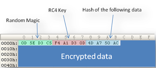 Encrypted message in first and second variants.