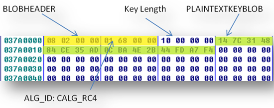 Exported PLAINTEXTKEYBLOB.